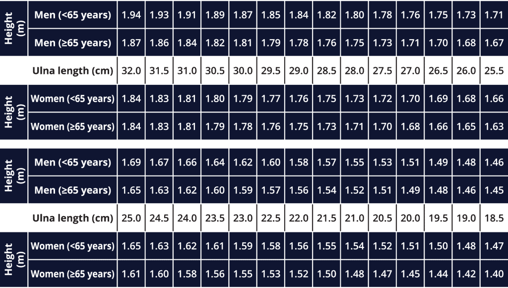 MUST - Ulna measure chart example - CareDocs